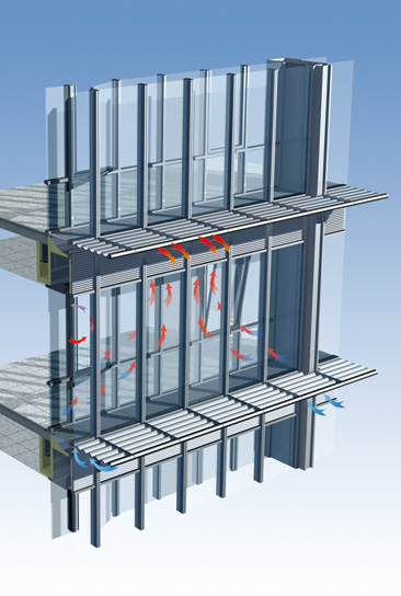 智能型呼吸式幕墻